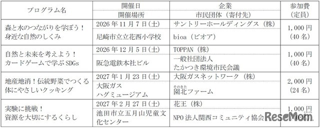 プログラム概要