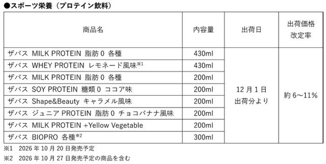 価格改定一覧表／提供画像