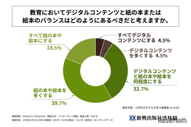 教育においてデジタルコンテンツと紙の本または絵本のバランスはどのようにあるべきだと考えるか