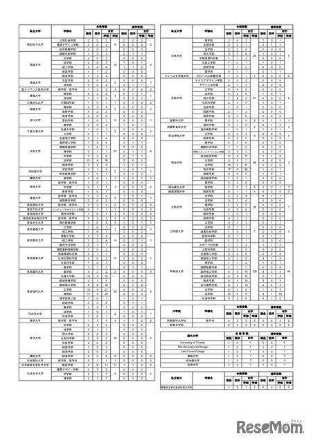 2026年度 進路状況