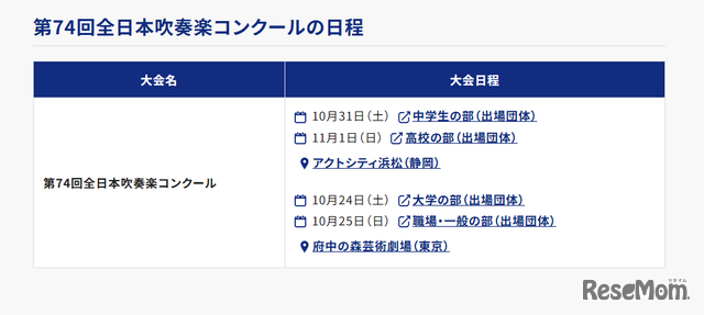 第74回全日本吹奏楽コンクールの日程