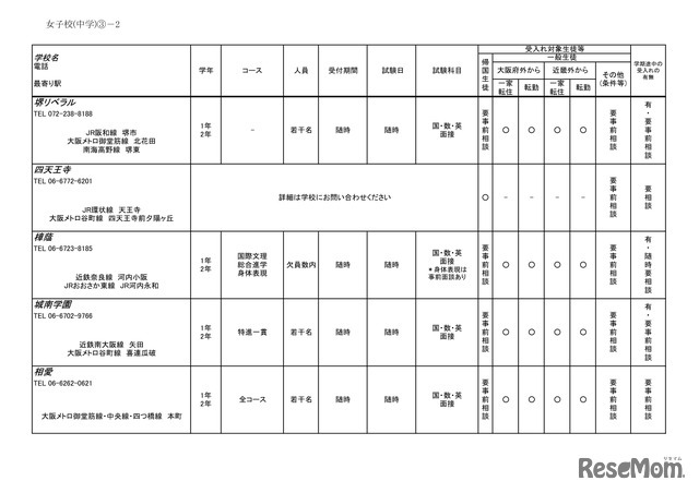 2026年度 3学期 編入・転入受け入れ校一覧（中学校）【女子校】