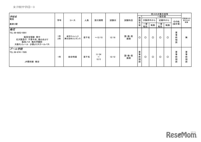 2026年度 3学期 編入・転入受け入れ校一覧（中学校）【女子校】