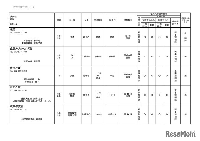 2026年度 3学期 編入・転入受け入れ校一覧（中学校）【共学校】