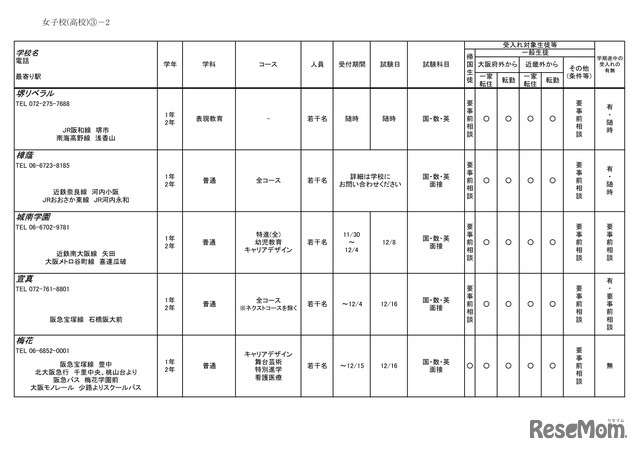 2026年度 3学期 編入・転入受け入れ校一覧（高校）【女子校】