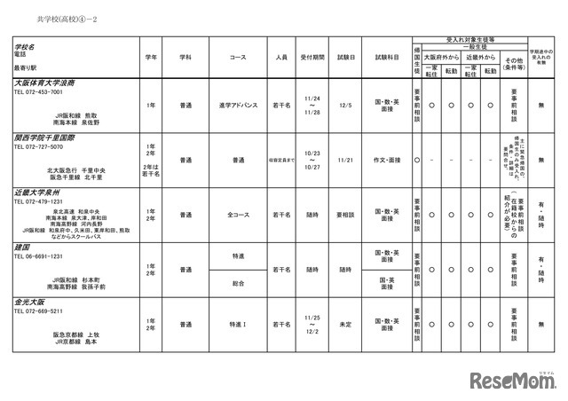 2026年度 3学期 編入・転入受け入れ校一覧（高校）【共学校】
