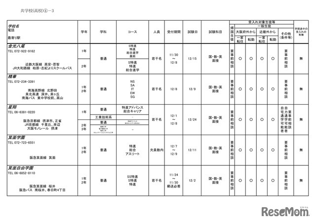 2026年度 3学期 編入・転入受け入れ校一覧（高校）【共学校】