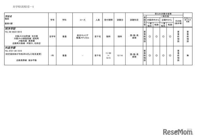 2026年度 3学期 編入・転入受け入れ校一覧（高校）【共学校】
