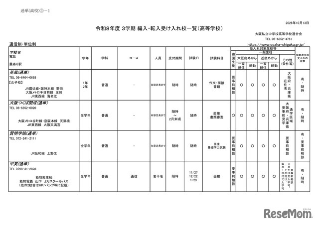 2026年度 3学期 編入・転入受け入れ校一覧（高校）【通信制・単位制】