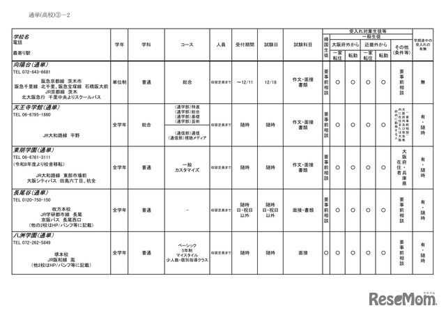 2026年度 3学期 編入・転入受け入れ校一覧（高校）【通信制・単位制】