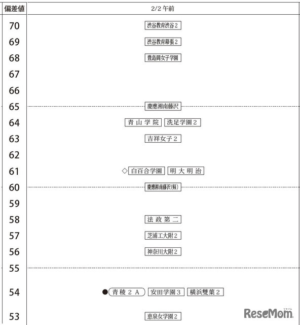女子2月2日午前
