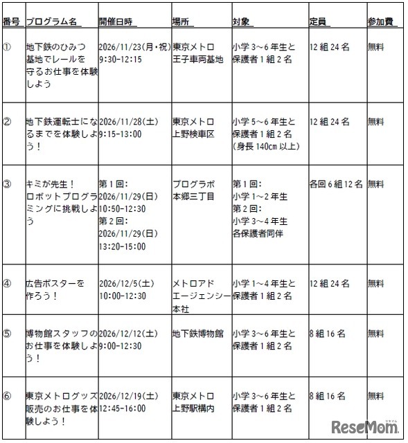 プログラム一覧