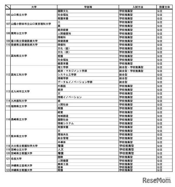 特定の地域の受験者を対象とする選抜