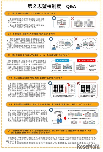 令和9年度 福岡県立高等学校入学者選抜「第2志望校制度」