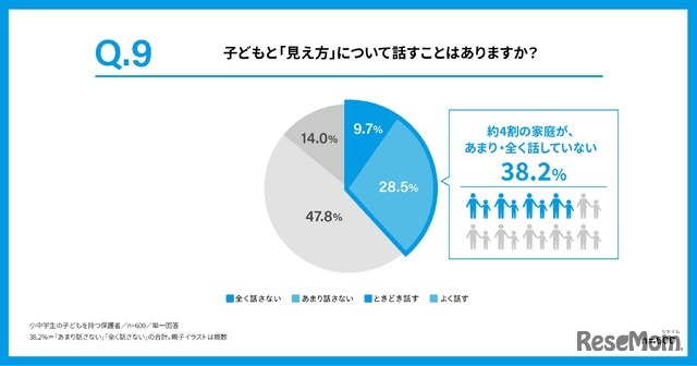 子供と「見え方」について話すことはあるか