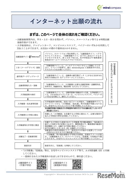 インターネット出願の流れ