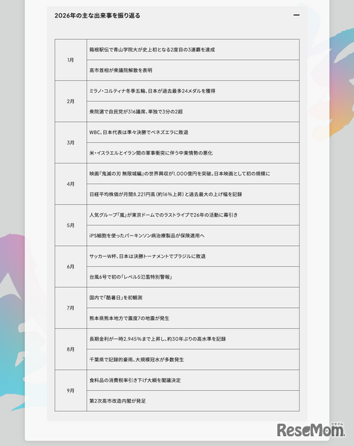 2026年のおもな出来事