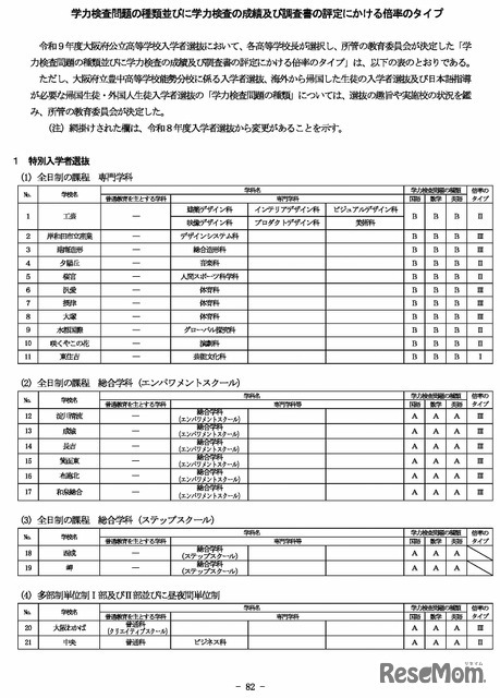 学力検査問題の種類並びに学力検査の成績および調査書の評定にかける倍率のタイプ