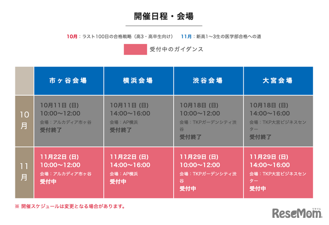 開催日程・会場