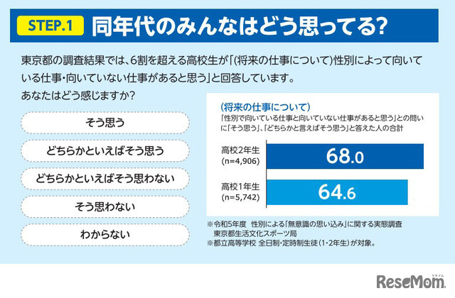 中高生向け冊子内の調査結果