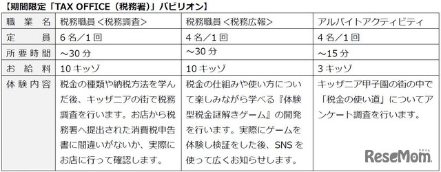 期間限定「TAX OFFICE（税務署）」パビリオン