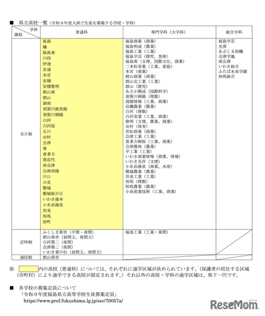 県立高校一覧（令和9年度入試で生徒を募集する学校・学科）