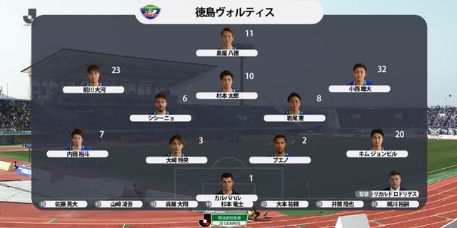 J2徳島、“低さ“が話題！前線6人の平均身長は「168cm」