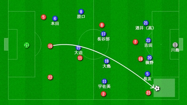 「パラグアイ戦でここは要チェック、日本代表が抱える守備の大きな問題点とは」