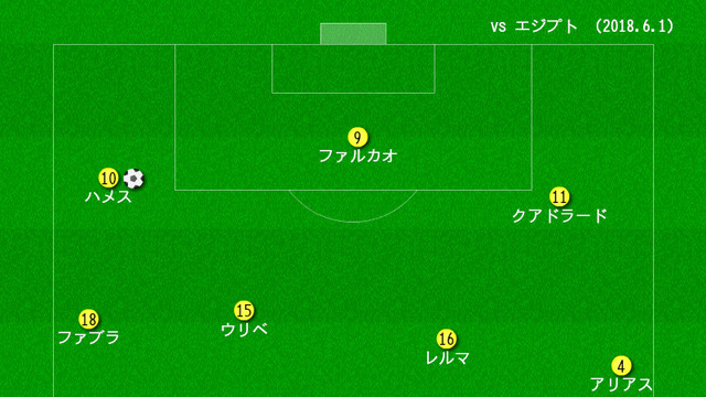 「初心者でもこれさえ見ればOK！コロンビア代表の秘密を有識者が徹底解剖！」