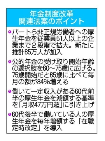 年金制度改革関連法案のポイント