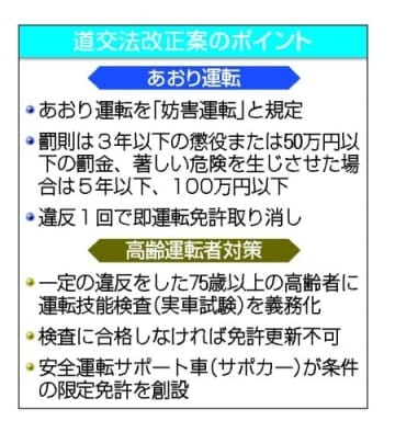 道交法改正案のポイント
