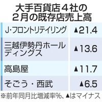 肺炎直撃、日本経済は急下降か 画像