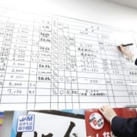 新型コロナ、賃上げにも逆風 画像