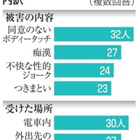 視覚障害者の性的被害が深刻 画像