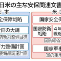 安保文書、米と体系統一案 画像