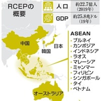 RCEP協定発効、15カ国加盟 画像