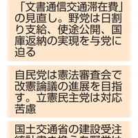 国会、オミクロン対策が争点 画像