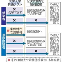 コロナ救済で入試柔軟化 画像