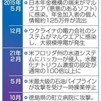 サイバー攻撃対策、経営責任に 画像