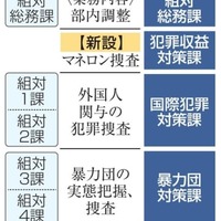 警視庁、マネロン捜査を強化 画像