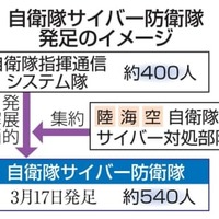 自衛隊サイバー防衛隊が発足 画像