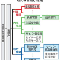 サイバー警察局、4月発足 画像