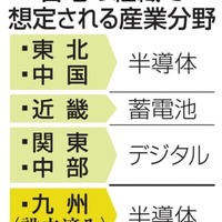 半導体人材、産学官で育成強化 画像