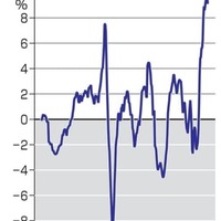 5月の企業物価9.1％上昇 画像