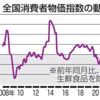 7月の消費者物価、2.4％上昇 画像