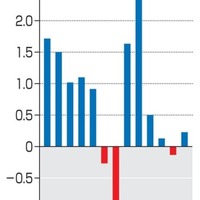 7月の経常黒字、86.6％減 画像