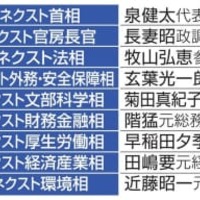立民、次の内閣に玄葉氏ら13人 画像