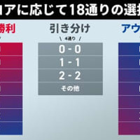 “推し”にピッタリ!新スポーツくじ『WINNER』登場のJリーグ、「記録と記憶に残る試合スコア」3選 画像