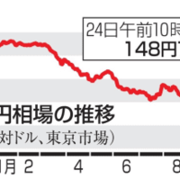 政府、連日の円買い介入か 画像