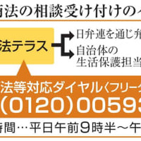 法テラス、霊感商法相談開始 画像